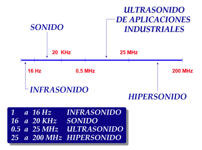 Grafico frecuencia UT